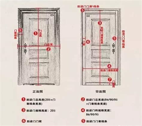 室內門 尺寸|【門尺寸】門尺寸大揭密：房門、玄關門、推拉門完美。